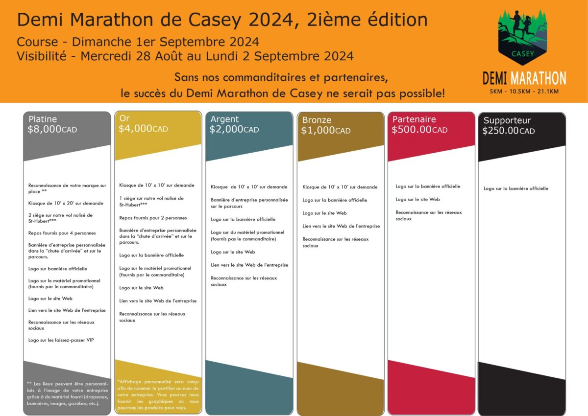 French DMC Sponsorship Request 2023
